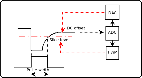 Pickini V4 Pi Detector